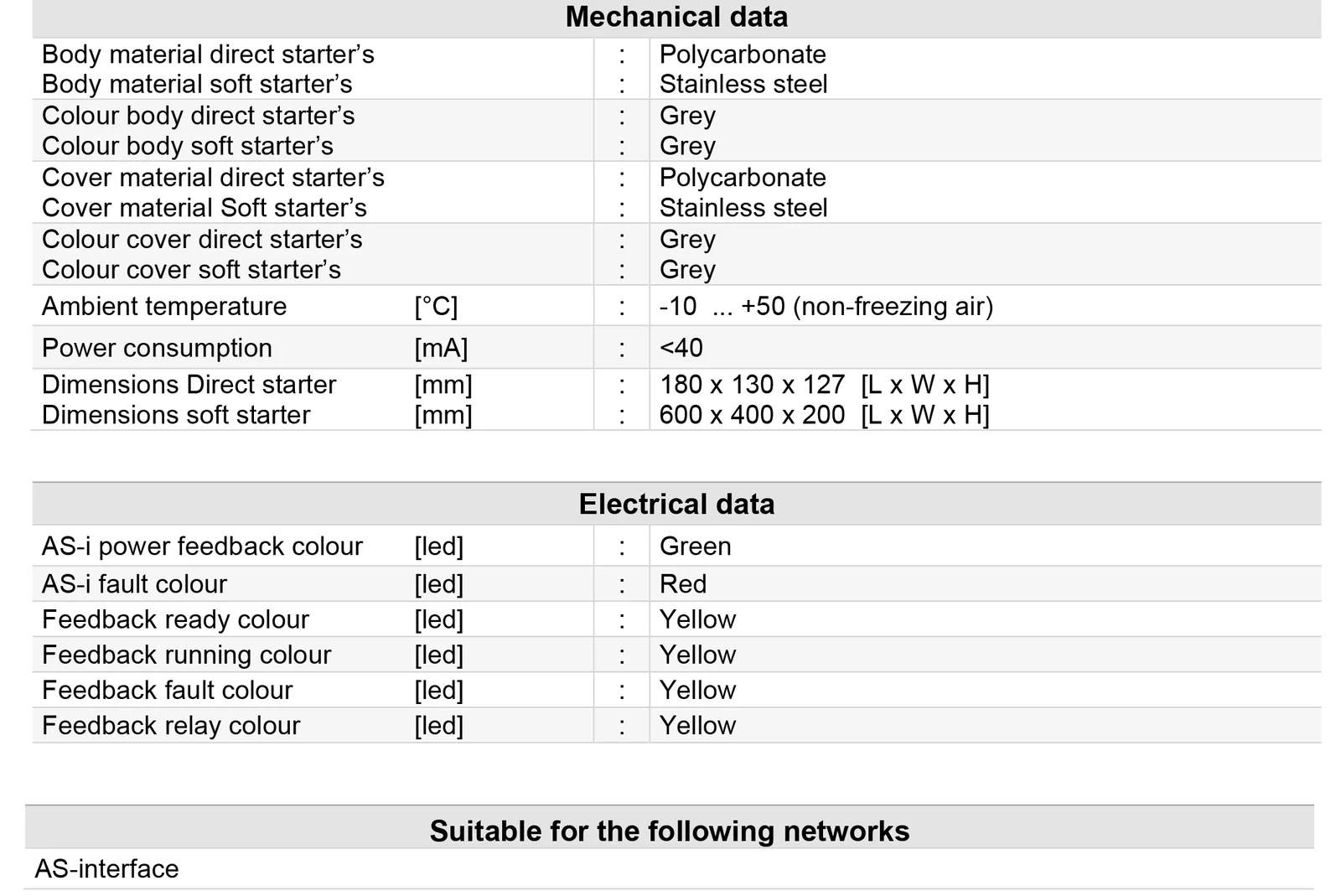 sitomatic-motorstartseries_product-overview