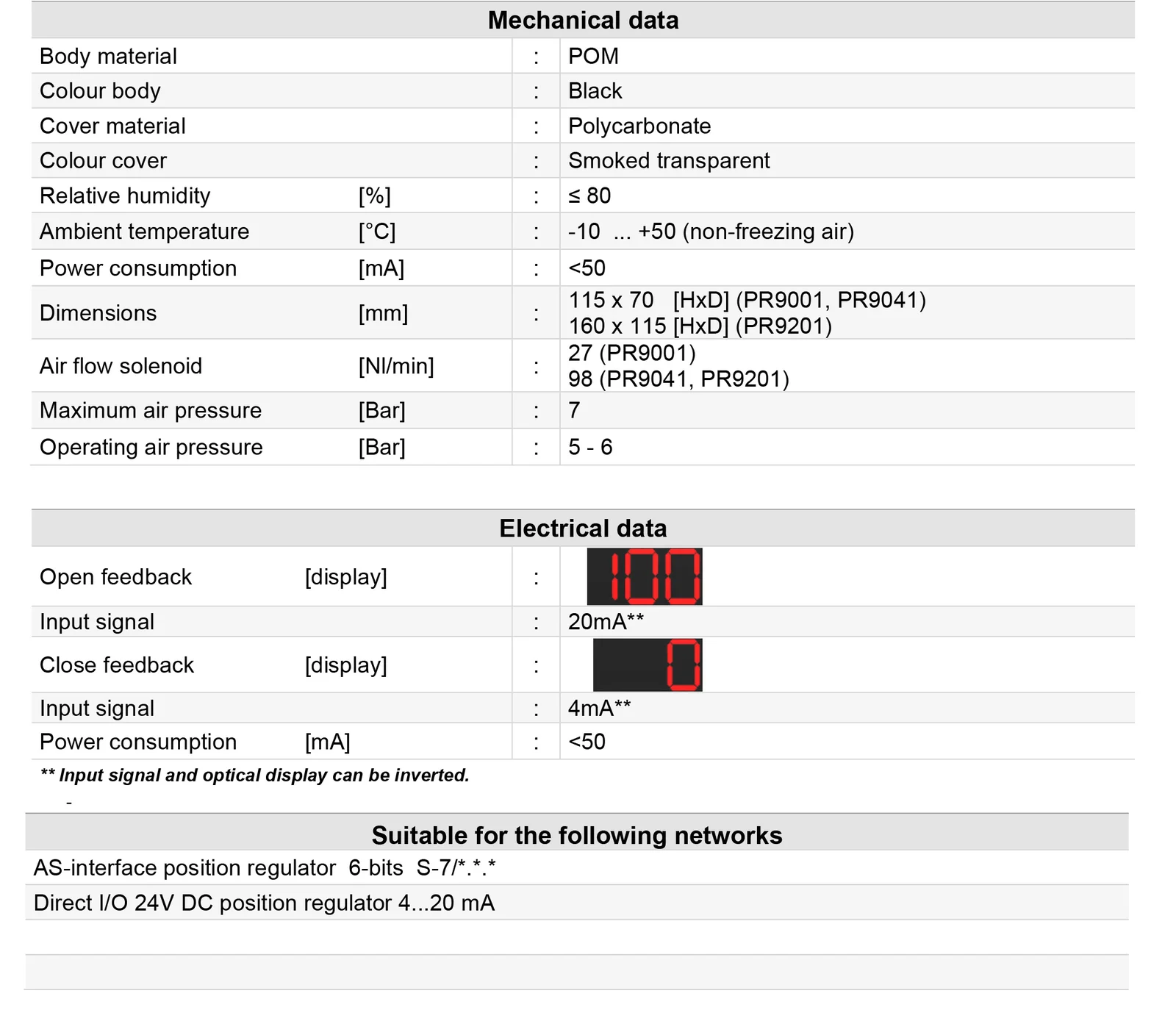 sitomatic-pr9001positioner_product-overview