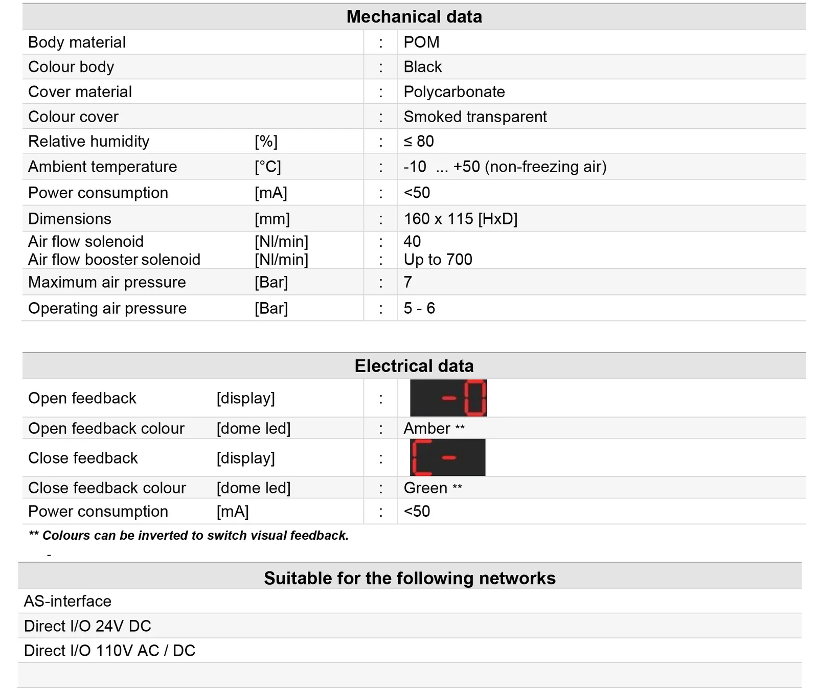 sitomatic-vc9200series_product-overview